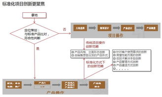 房地產(chǎn)管理咨詢引領者 賽普管理咨詢官網(wǎng)解讀