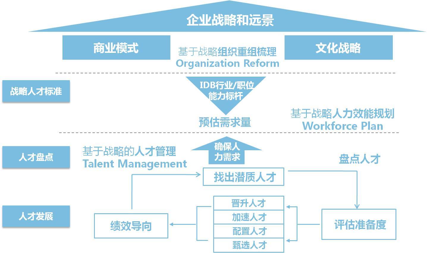 上海鼎智企業(yè)管理咨詢 賦能企業(yè)成長(zhǎng)的專(zhuān)業(yè)智庫(kù)