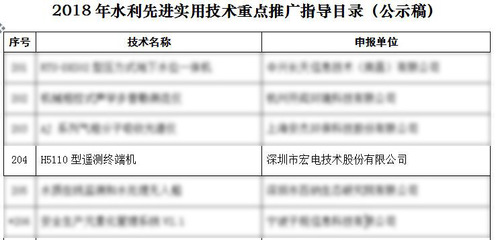 喜訊 | 宏電 H5110遙測終端機在水利技術推廣領域的突破入駐 《2018年水利先進實用技術重點推廣指導目錄》的自主研發解讀與軟件結合探析